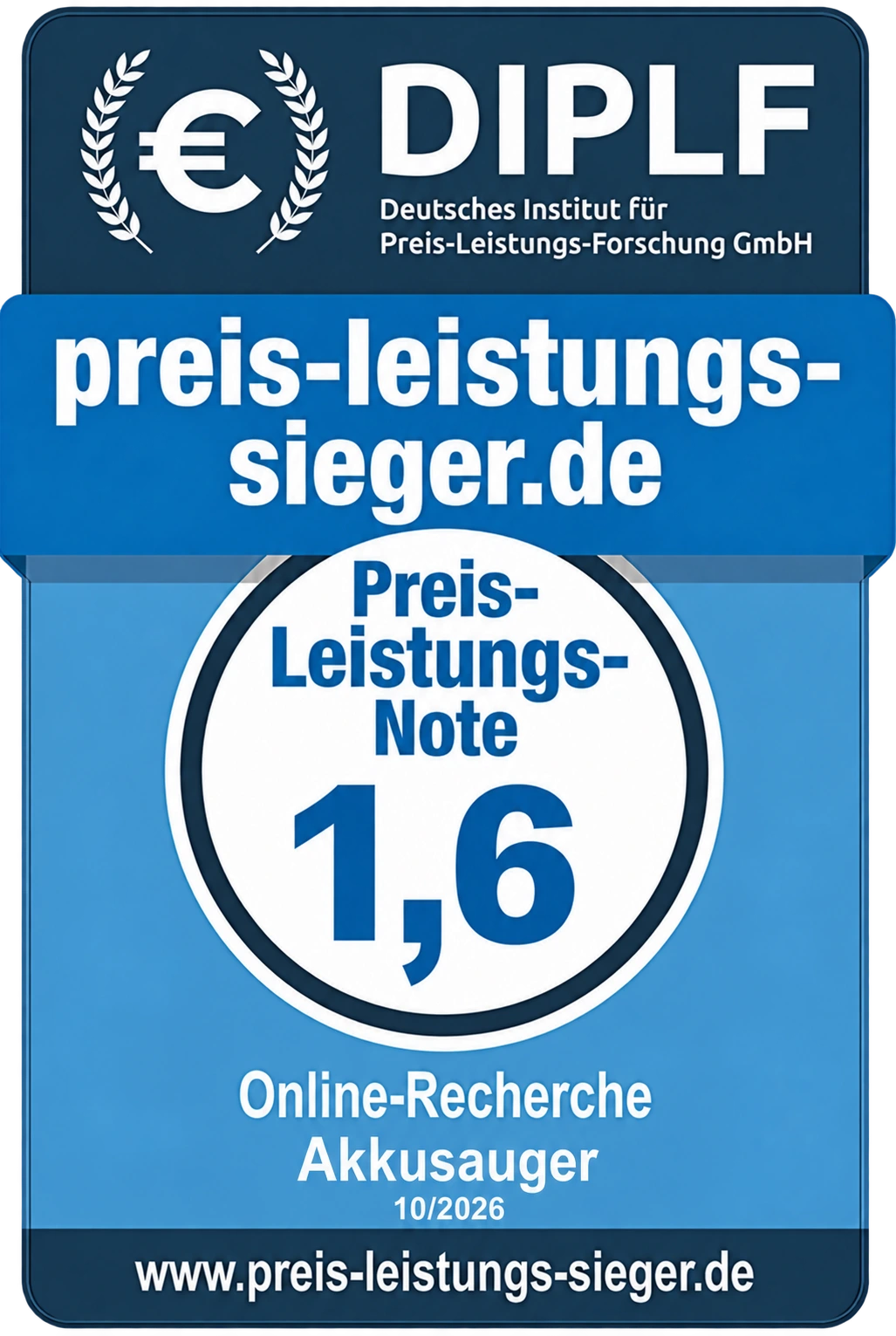 Eigene Preis-Leistungs-Note 1,6 – gut, Akkusauger, Online-Recherche 10/2026