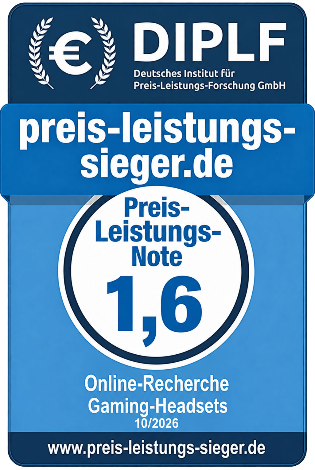 Redaktionelle Preis-Leistungs-Note 1,6 für Gaming-Headsets, Online-Recherche 10/2026