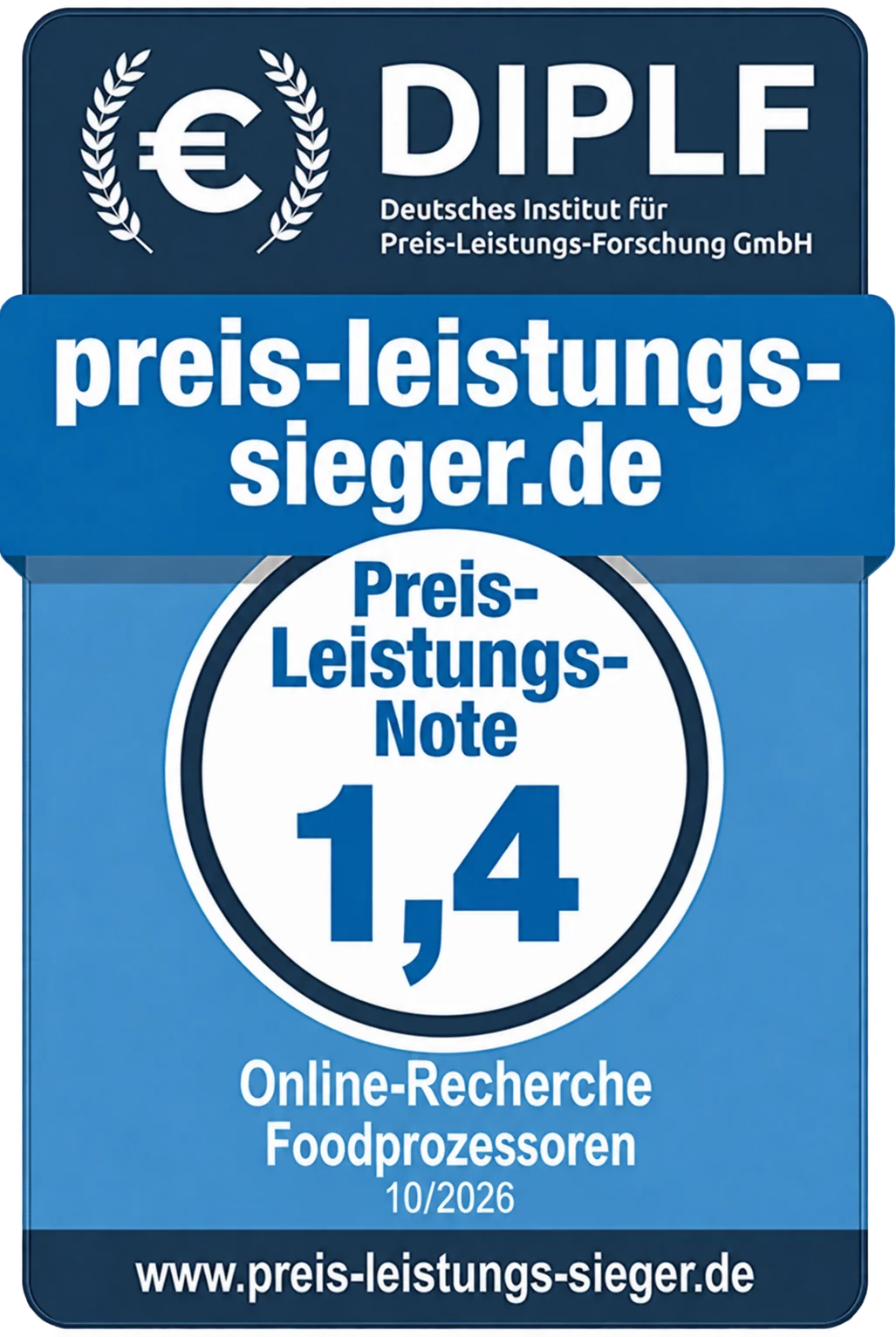 Eigene Preis-Leistungs-Note 1,4 – Foodprozessoren, Online-Recherche 10/2026