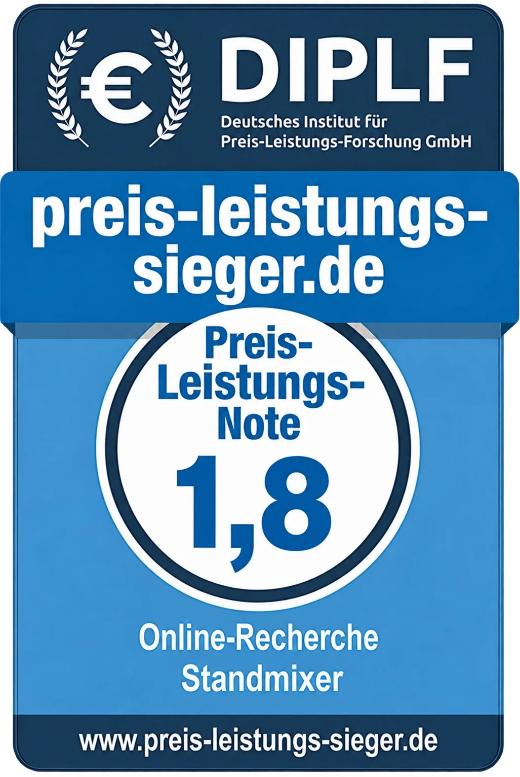 Preis-Leistungs-Note 1,8 Gut – Standmixer – redaktionelle Online-Recherche