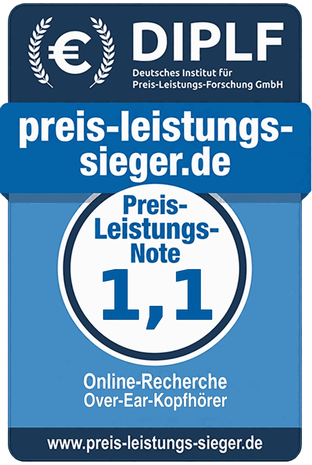 Preis-Leistungs-Note 1,1 – Over-Ear-Kopfhörer