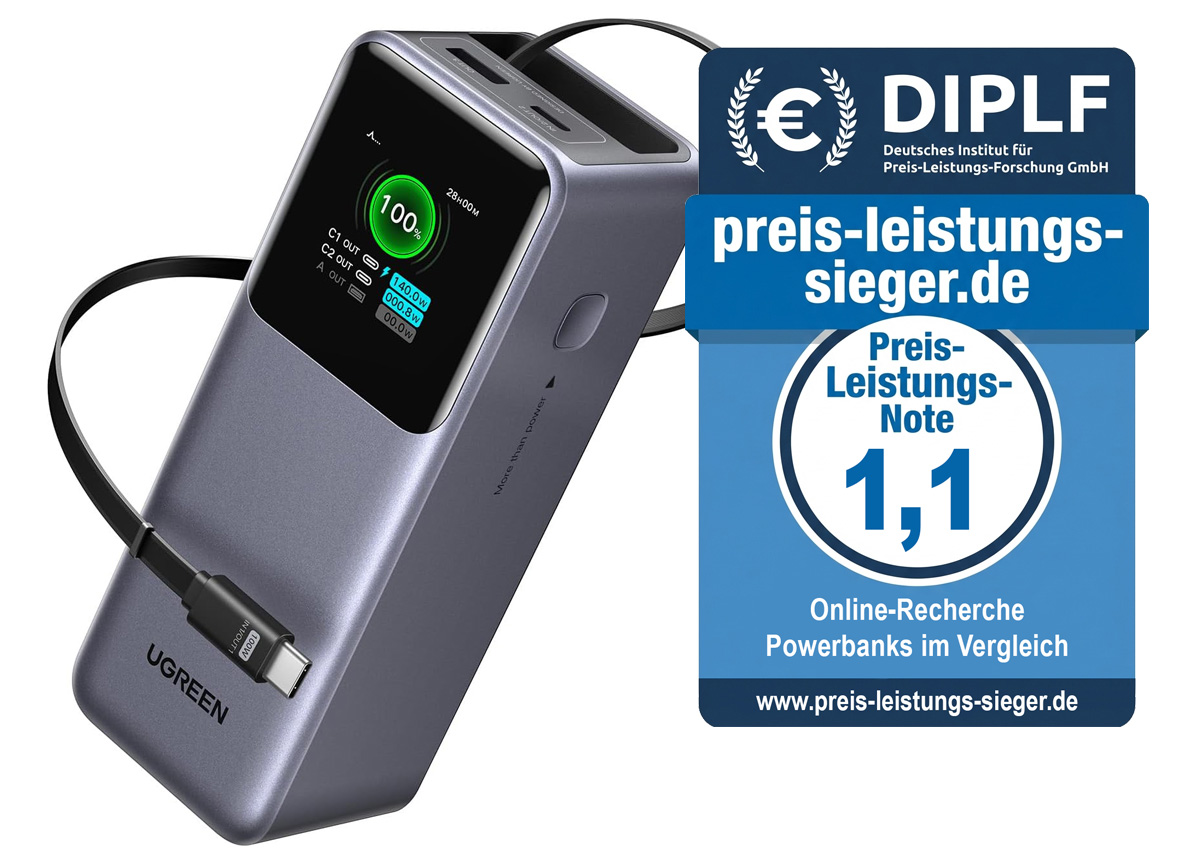 Preis-Leistungs-Sieger Powerbanks: Ugreen Nexode 165W